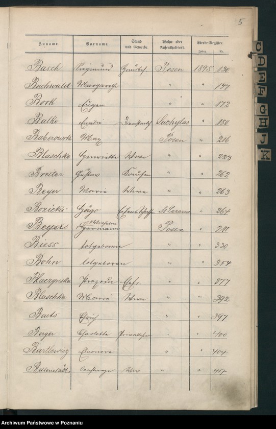 Obraz 8 z jednostki "Spis alfabetyczny zgonów"