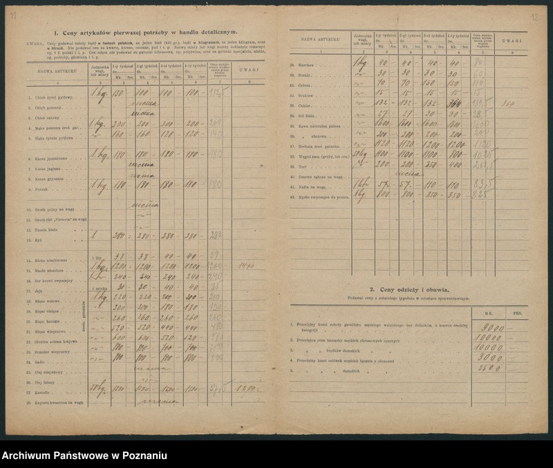 Obraz 11 z jednostki "[Wykazy cen rynkowych na artykuły spożywcze w poszczególnych miastach Województwa Pomorskiego za miesiąc listopad 1921 roku]"