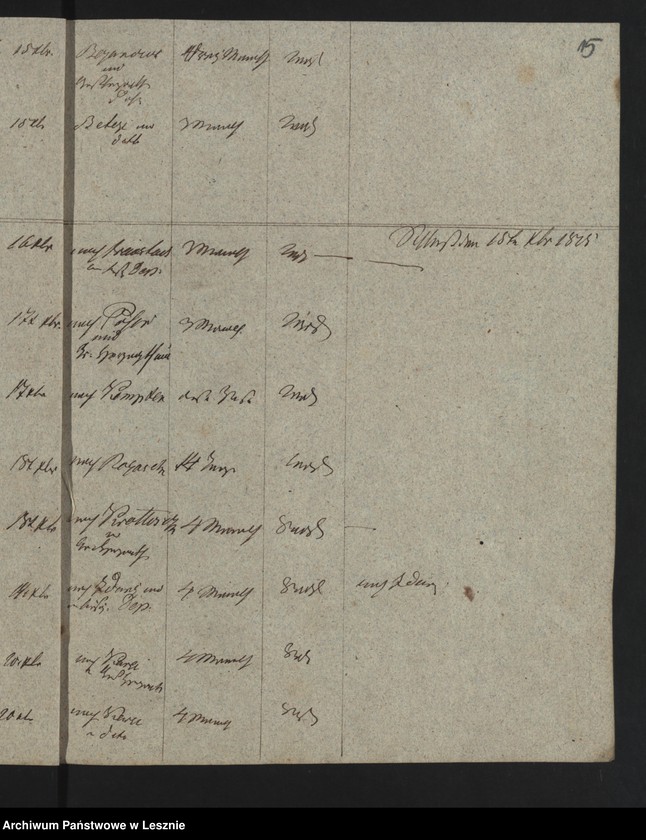 image.from.unit.number "[Journal über ausgefertigte Reisepässe im Einlande und zwar im Grossherzogtum Posen]"