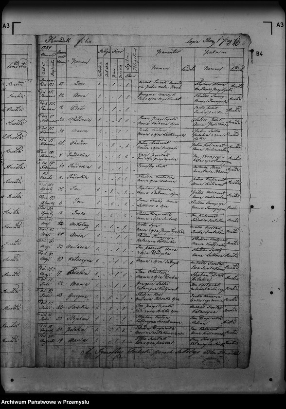 image.from.unit.number "[Kopie ksiąg metrykalnych parafii Rajskie z filiami Gródek, Studenne (dekanat Lutowiska)]"