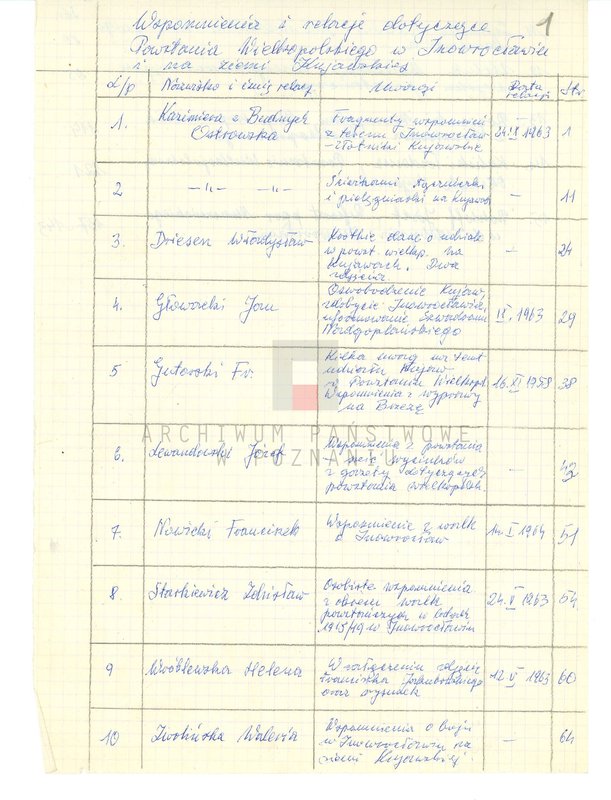 Obraz 6 z jednostki "Relacje i wspomnienia dotyczące powstania wielkopolskiego: 1. Inowrocław i Ziemia Kujawska."