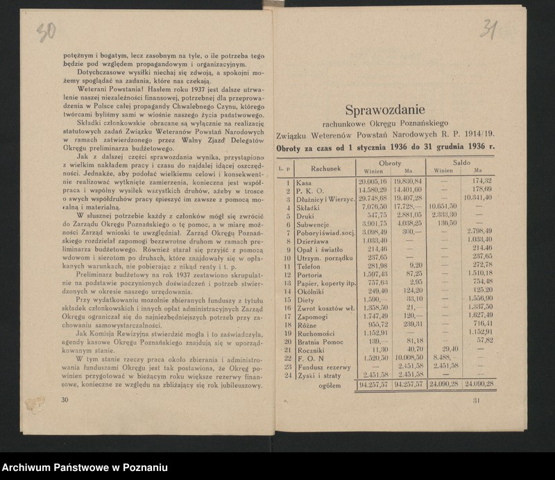 image.from.unit.number "Sprawozdania Zarządu Głównego i Zarządu Okręgu Poznańskiego za okres 1936/37."