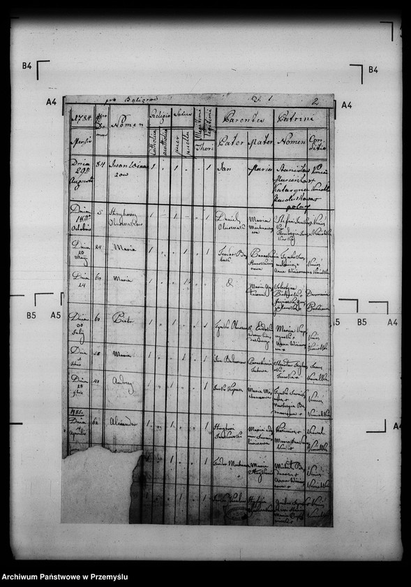 Obraz 4 z jednostki "[Kopie ksiąg metrykalnych parafii Baligród z filiami Stężnica, Bystre i Łubna (dekanat Baligród)]"