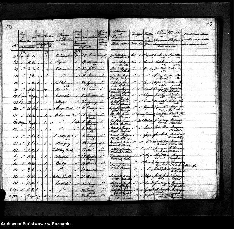 image.from.unit.number "Duplikaty urodzonych, zmarłych i zaślubionych"