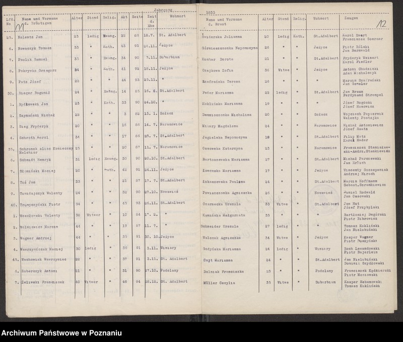 Obraz 8 z jednostki "Rejestry ślubów"