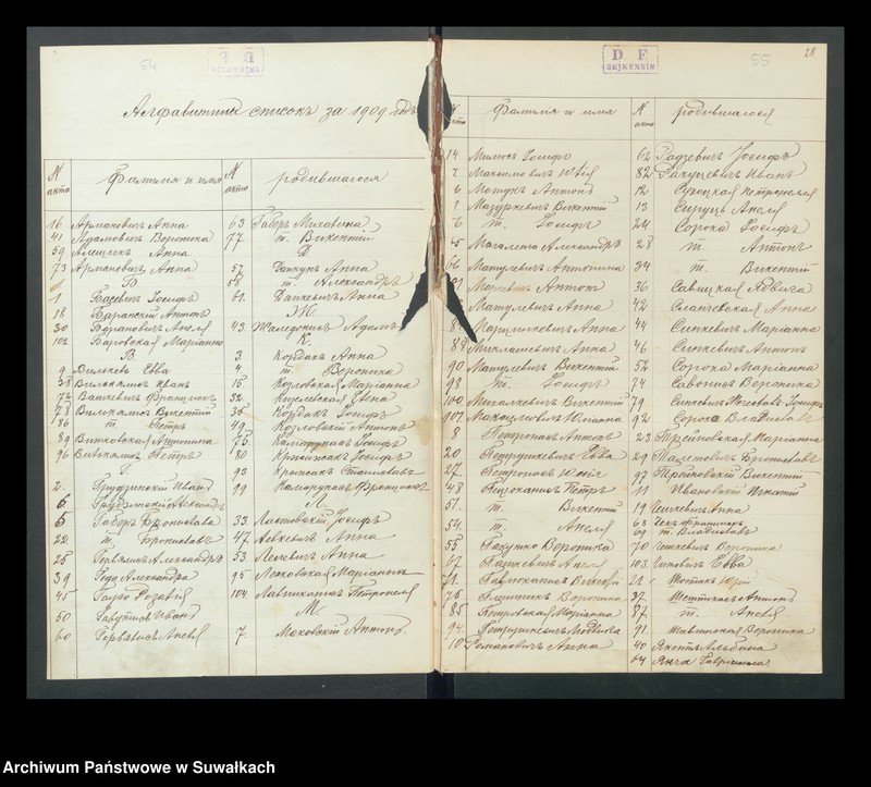 image.from.unit.number "Dokumenty k aktom o brakosočetavšichsja po Kucjunskomu Rimsko-Katoličeskomu Prichodu 1909 g."