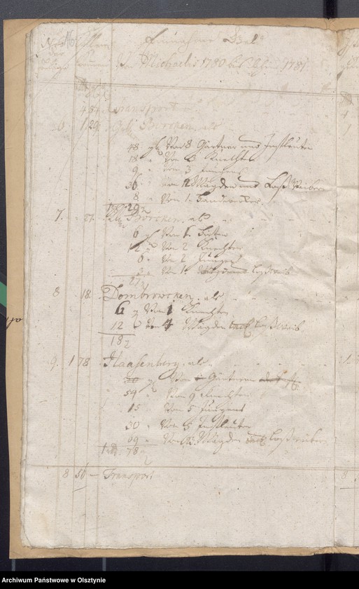 image.from.unit.number "Kobultische Kirchen-Rechnung über Einnahme und Ausgabe Geld"