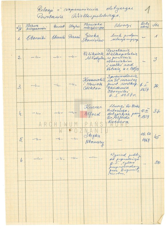 Obraz 6 z jednostki "Relacje i wspomnienia dotyczące powstania wielkopolskiego w Obornikach, powiat Oborniki, województwo poznańskie i okolicy."
