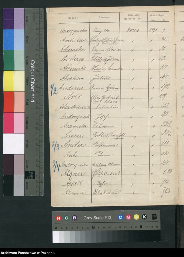 Obraz 4 z jednostki "Spis alfabetyczny urodzeń"