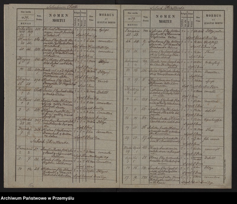 image.from.unit.number "[Odpisy ksiąg zgonów parafii rzymskokatolickiej Brzeżany z 1859 roku]"