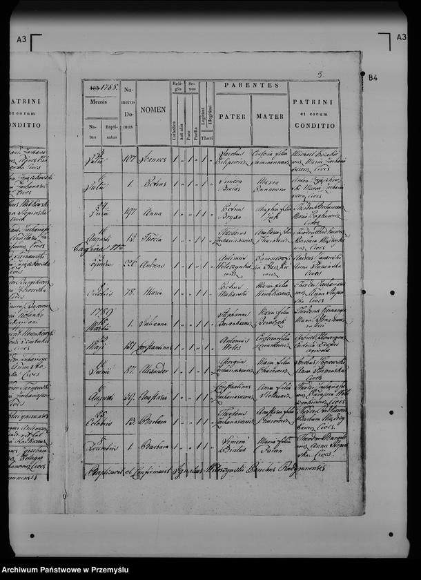 image.from.unit.number "[Kopie ksiąg metrykalnych parafii Radymno z filią Skołoszów (dekanat Radymno)]"