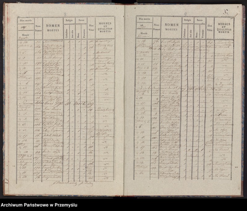 image.from.unit.number "Extractus libri metrices mortuorum in pago Radruż decanatu Lubaczoviensis incipiendo a die 16 Junij 1784 usque ad ultimam Decembris 1840 inclusive"