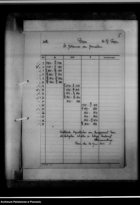 Obraz 9 z jednostki "Bücherverzeichnis, Sippenamt für Gauhaupstadt Posen [Poznań]"