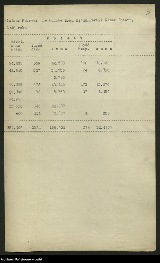 Obraz 4 z jednostki "Sprawozdania zakładów wydzielonych ze zbiórki na Fundusz Budowy Centralnego Domu Partii"