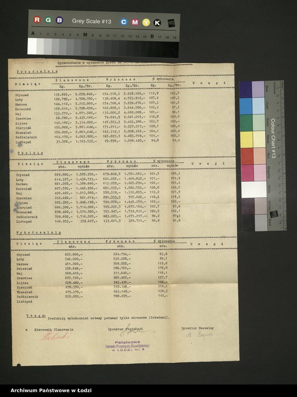 Obraz 2 z jednostki "Państwowe Zakłady Przemysłu Bawełnianego nr 8; raporty o wykonaniu planu, karta ewidencyjna zakładu"