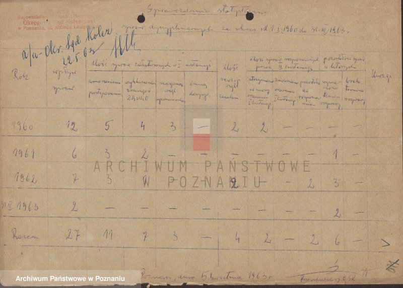 image.from.unit.number "Sprawozdania z działalności Rzecznika Okręgowego Sądu Koleżeńskiego za lata 1960 - 1967."