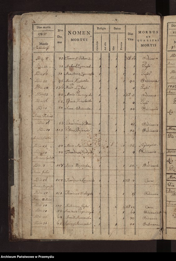 image.from.unit.number "Księga metrykalna zmarłych: Łazy, Duńkowice"