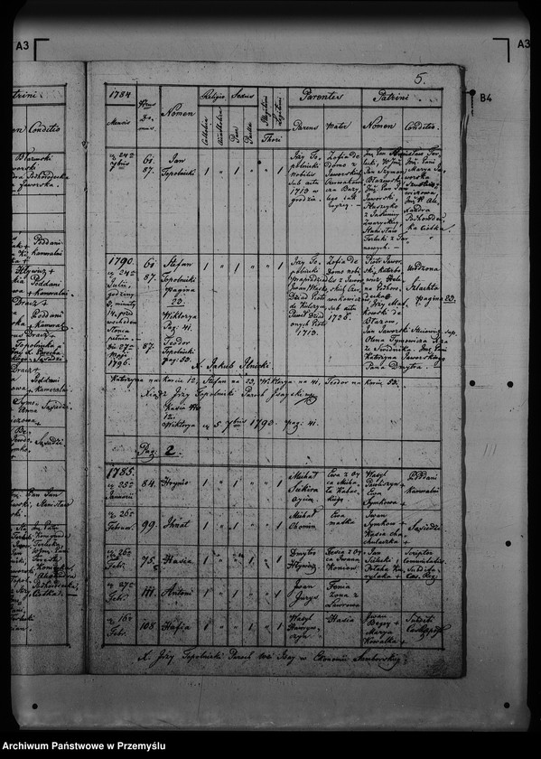 image.from.unit.number "[Kopie ksiąg metrykalnych parafii Isaje (dekanat Rozłucz)]"