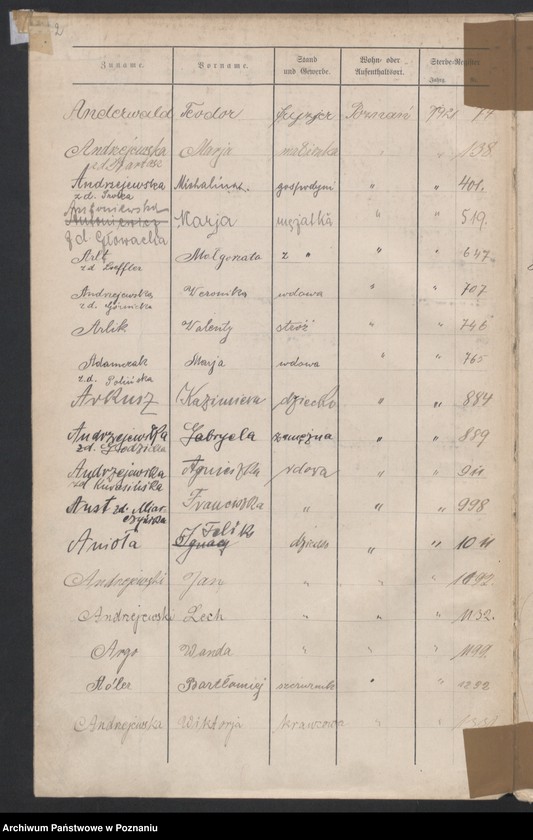 Obraz 4 z jednostki "Spis alfabetyczny zgonów za 1921"