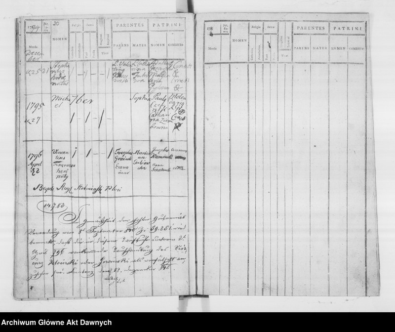 image.from.unit.number "Parafia: Rzęsna Polska. Dekanat: Gródek Jagielloński. Księga metrykalna urodzeń tylko dla wsi Brzuchowice*."