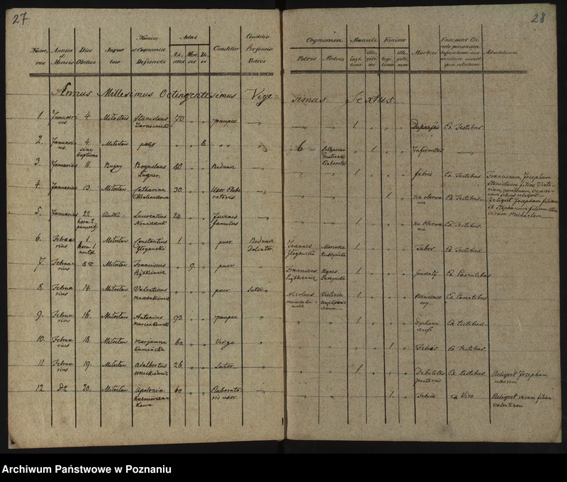 Obraz 18 z jednostki "Libri Metrices Baptisatorum, Copulatorum, Mortuorum"