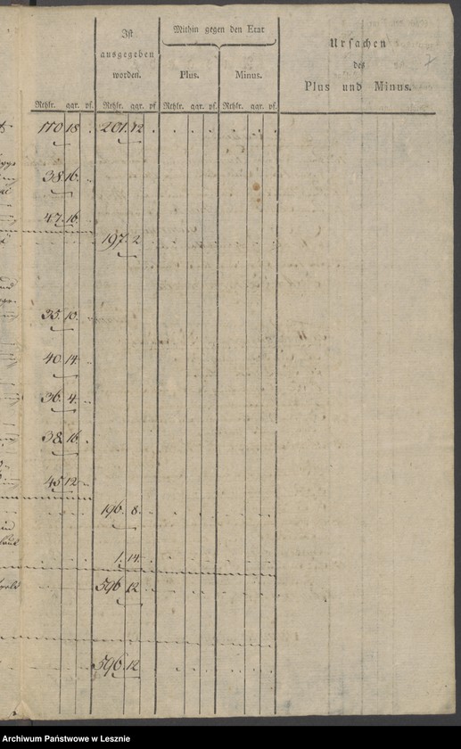Obraz 9 z jednostki "[Extrakt der Militärkasse zu Lissa]"