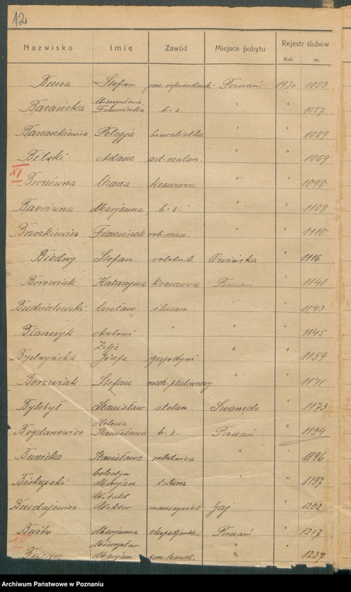 Obraz 14 z jednostki "Spis alfabetyczny małżeństw za 1930"