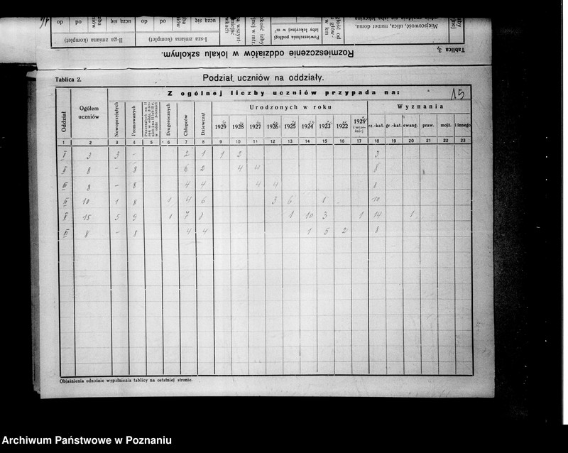 Obraz 19 z jednostki "Prywatna Szkoła Powszechna Zarządu Towarzystwa Szkolnego imienia Braci Śniadeckich w Żninie"