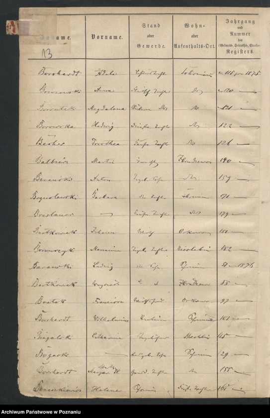 image.from.unit.number "Alfabetyczny spis zgonów"