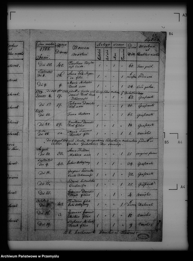 image.from.unit.number "[Kopie ksiąg metrykalnych parafii Tokarnia (dekanat Buków)]"