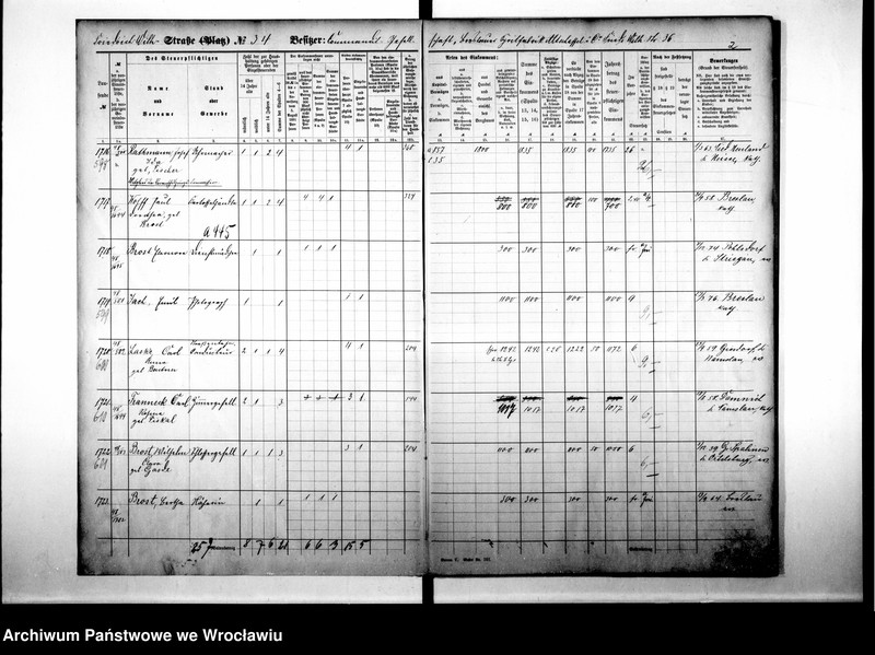 image.from.unit.number "Personenverziechnisse"