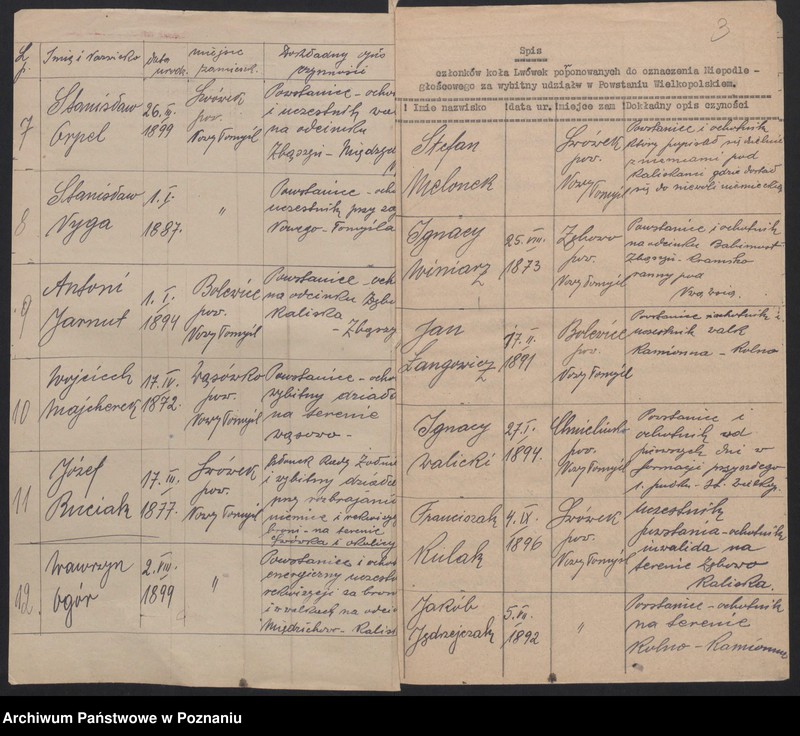 Obraz 5 z jednostki "Lwówek, powiat Nowy Tomyśl - akta koła."