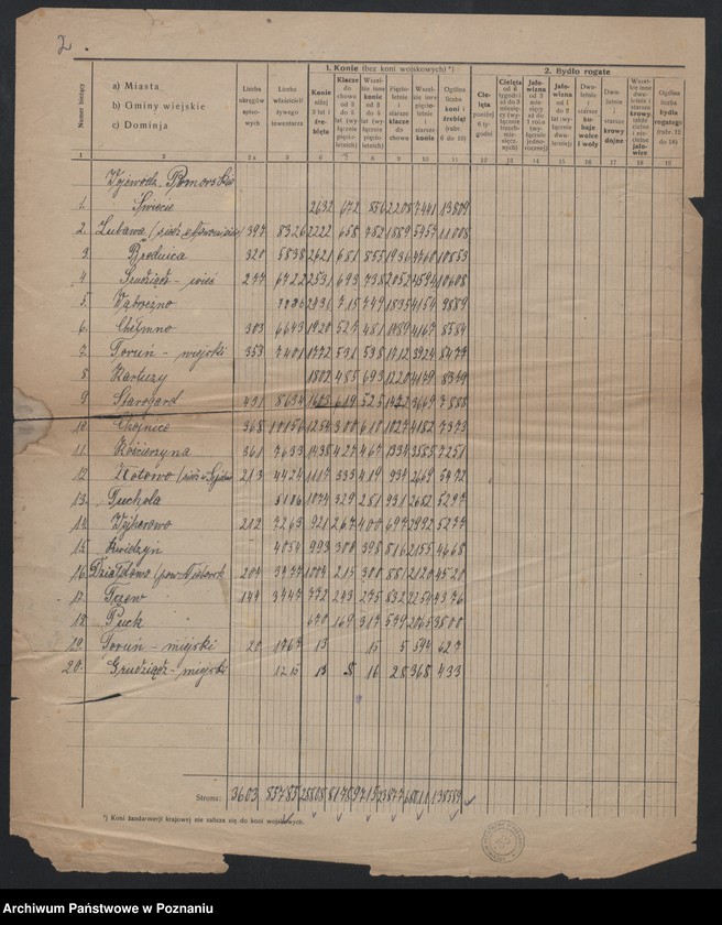 Obraz 4 z jednostki "[Spis inwentarza żywego - wykaz liczby koni w poszczególnych powiatach województwa pomorskiego]"