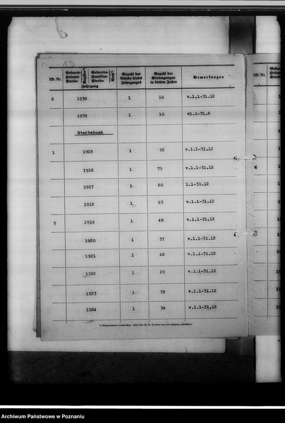 image.from.unit.number "Personenstandsregister von Schieratz [Sierzdz]"