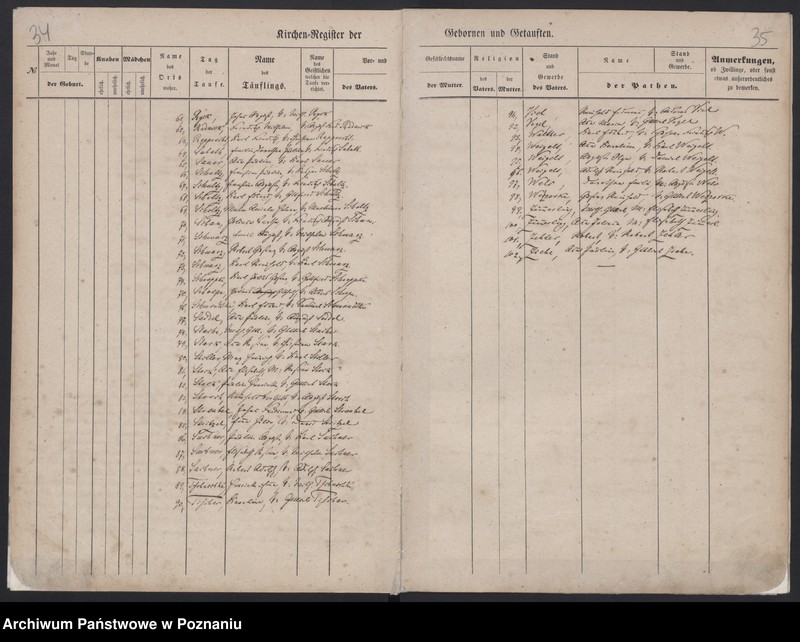 image.from.unit.number "Register Getauften"