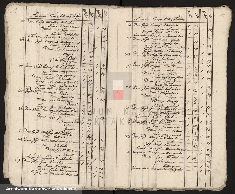 image.from.unit.number "Spisy ludności województwa krakowskiego z lat 1790-1791: II. Parafie powiatu lelowskiego na lit. M-P"