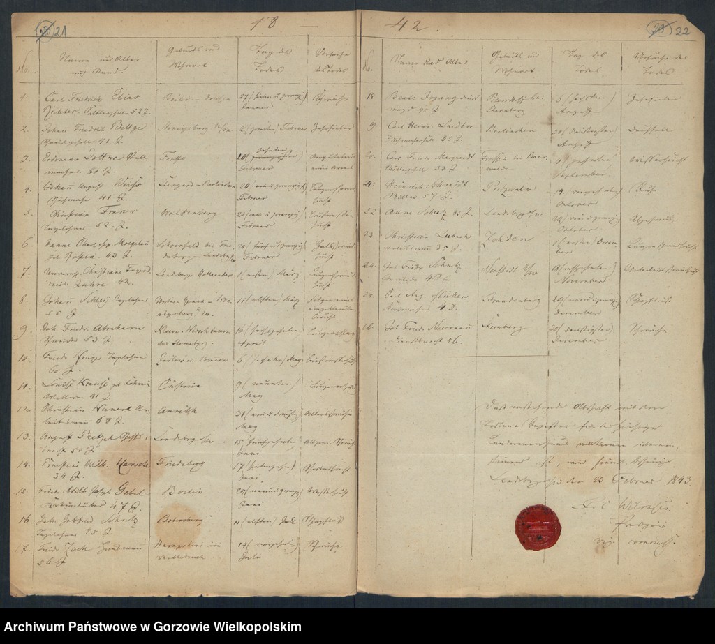 image.from.unit.number "Duplikate des Kirchenbuchs vom Landarmenhaus zu Landsberg an der Warthe"