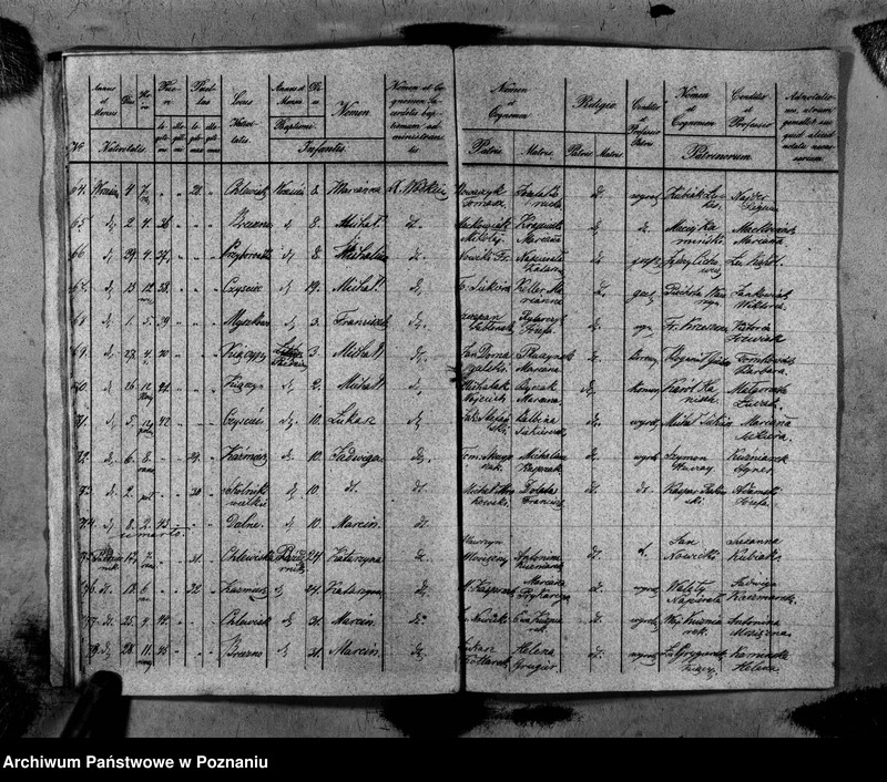 image.from.unit.number "Duplikat ochrzczonych, zaślubionych i zmarłych"