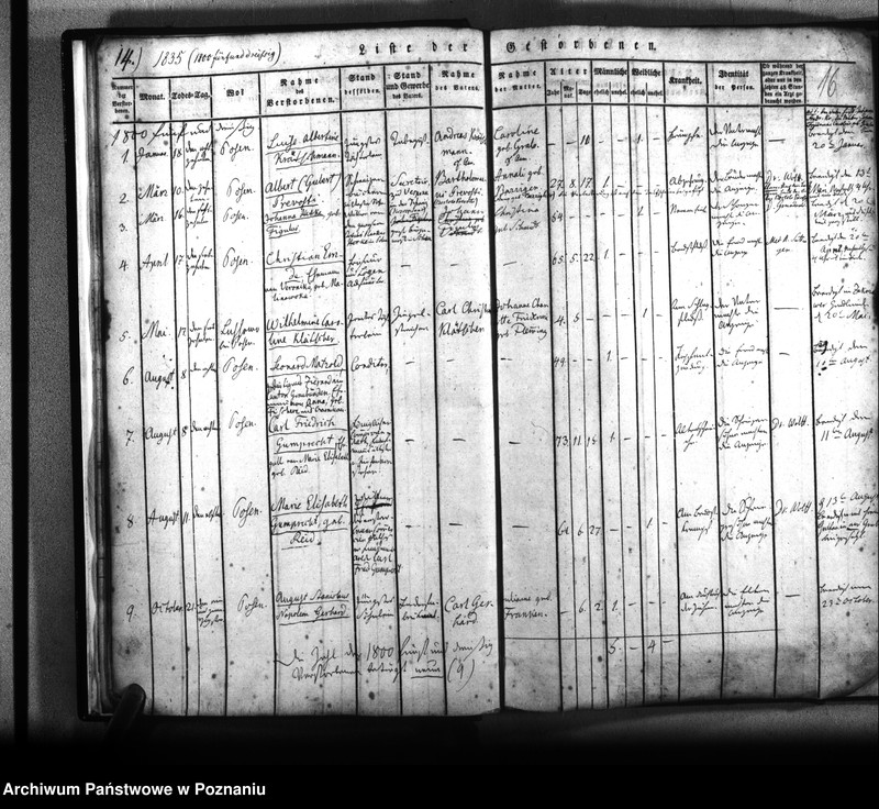 Obraz 17 z jednostki "Kirchenbuch Verstorbenen"