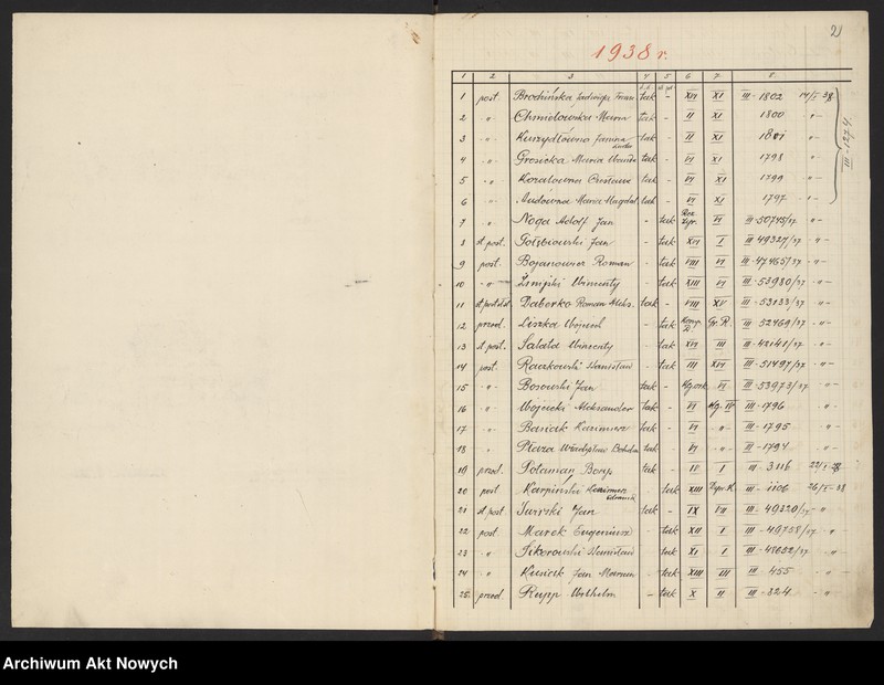Obraz 5 z jednostki "Kontrola przeniesień służbowych szeregowych Policji Państwowej. [Wykazy], korespondencja"
