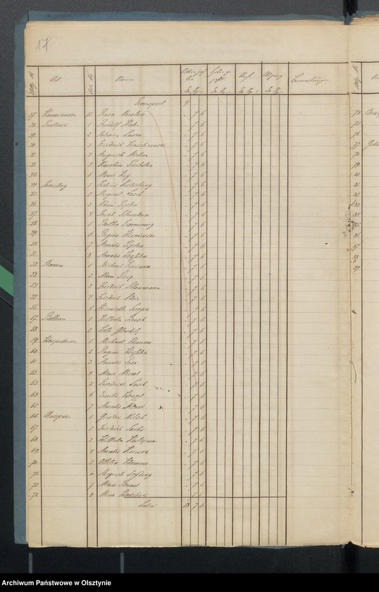 image.from.unit.number "Schulkassen Rechnung in Sorquitten"