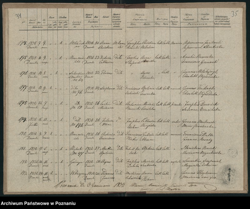 Obraz 20 z jednostki "Księga urodzeń"