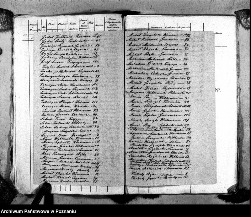 image.from.unit.number "Duplikat ochrzczonych, zaślubionych i zmarłych"