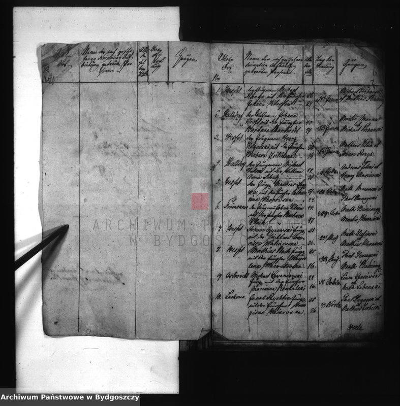 image.from.team "Akta metrykalne parafii rzymskokatolickiej w Pieniążkowie, pow. Kwidzyn"