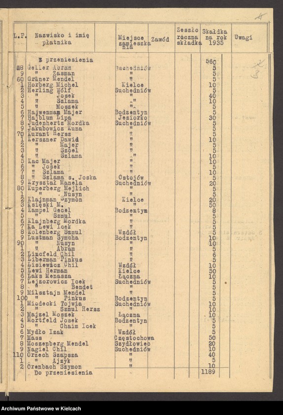 Obraz 5 z jednostki "Lista składek gminy wyznaniowej żydowskiej w Bodzentynie na 1935 r"