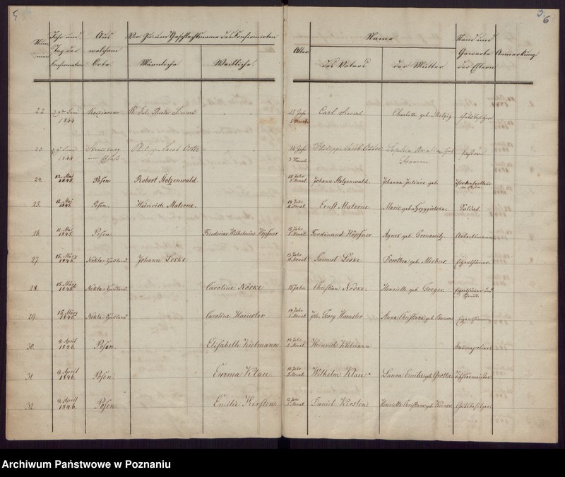 Obraz 5 z jednostki "Konfirmations-register"