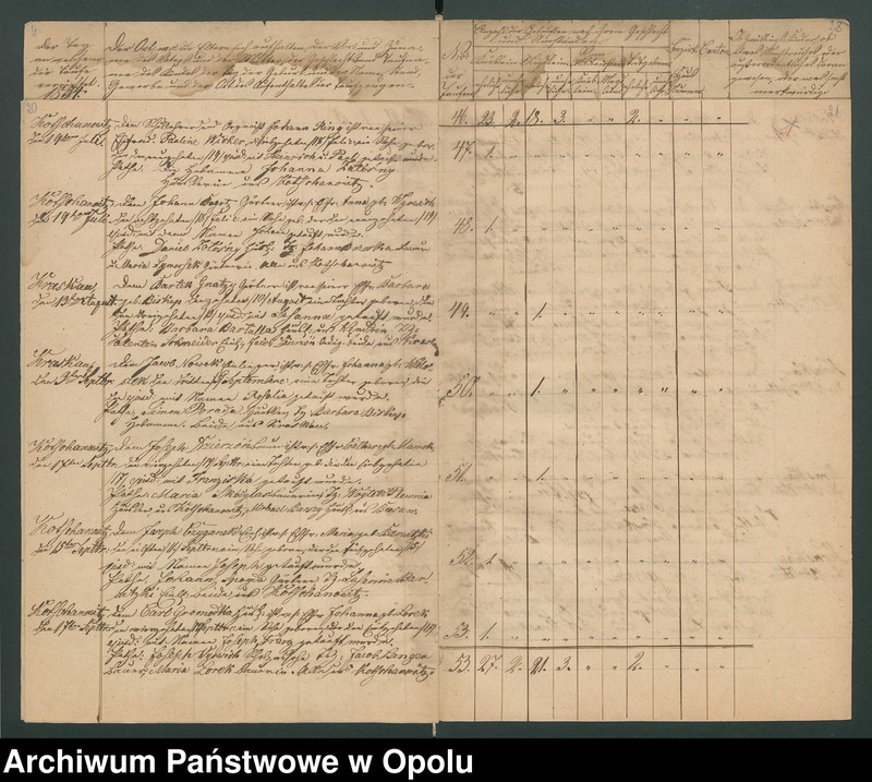 image.from.unit.number "General-Acten des Königlichen Kreis-Gerichts zu Rosenberg O/S. betreffend die Einforderung der Kirchen-Duplicate der katholischen Filialkirche zu Kotschanowitz [chrzty i zgony 1854-1868 oraz śluby 1850-1868"