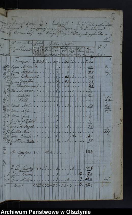 image.from.unit.number "Decems Consignation des Kirchspiels Jäskendorff"