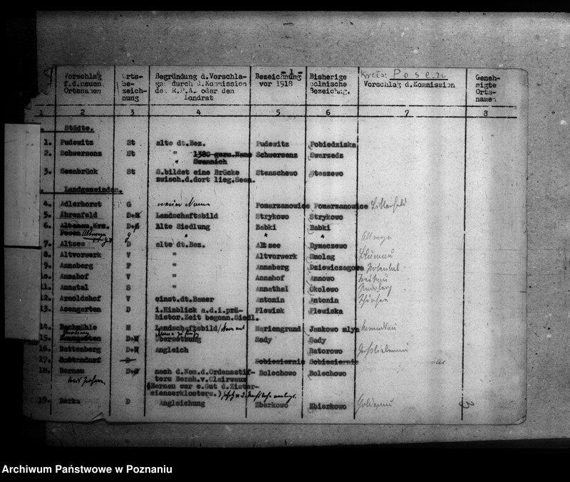 Obraz 7 z jednostki "Zmiany nazw miejscowości w powiecie poznańskim"