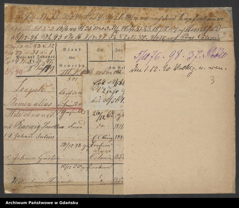 image.from.unit.number "Karty meldunkowe: Braun L. - Breginski"